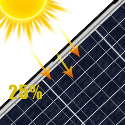 High Efficiency Solar LED Street Light With Aluminum Alloy Housing